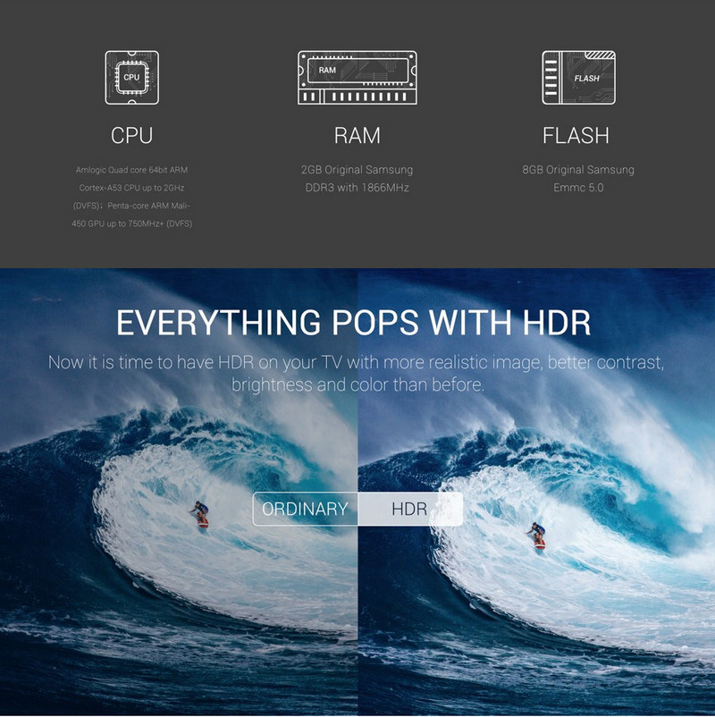 MEMOHi UFO MEMOHI BOX MEMOHI OS Amlogic S905X KODI H.265 VP9 HDR10 4K UHD Media Player 2GB/8GB 802.11b/g/n LAN Nexflix