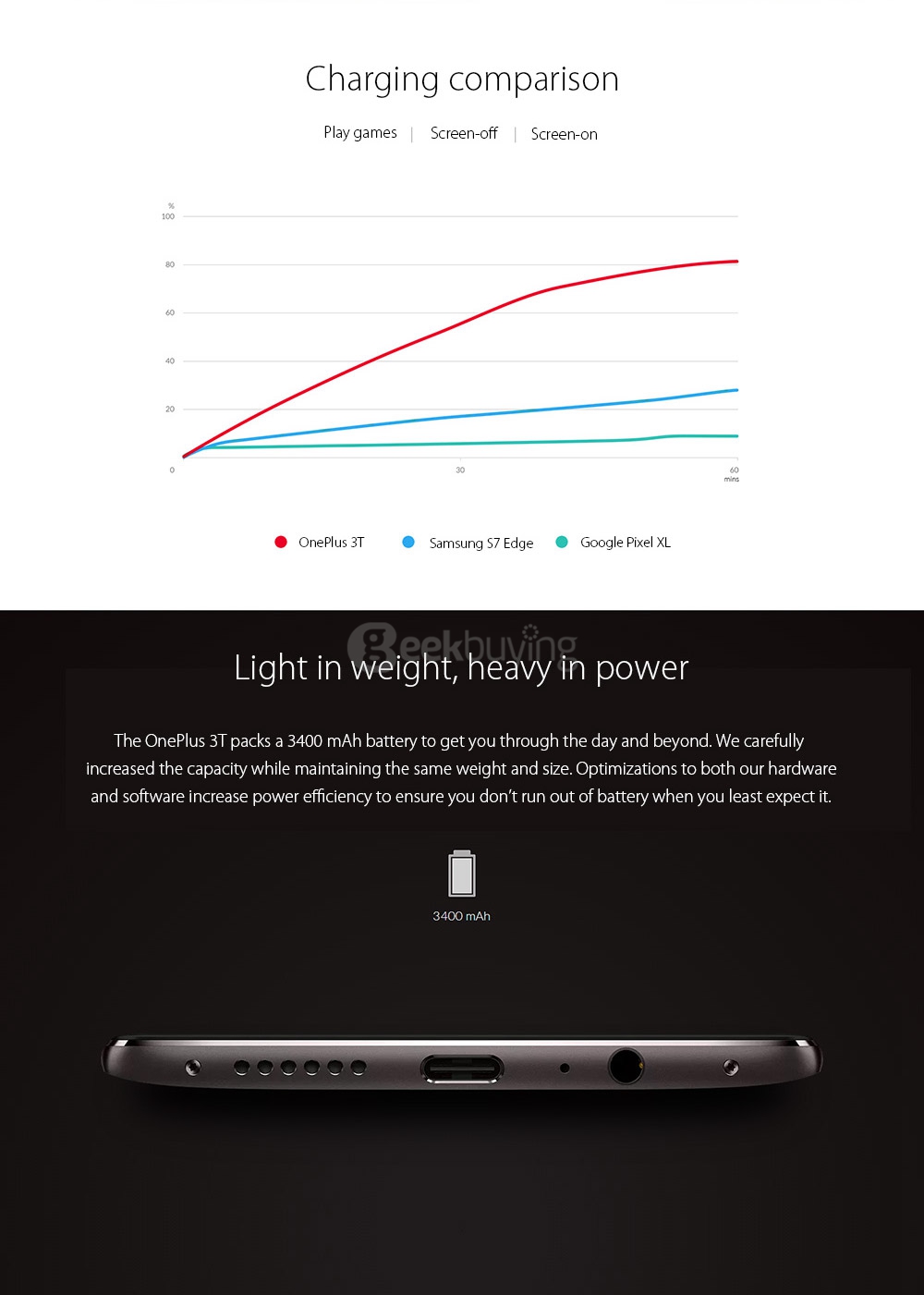 [EU Version]ONEPLUS 3T(A3003)5.5inch AMOLED FHD Oxygen OS Smartphone Qualcomm Snapdragon 821 2.35GHz Quad Core 6GB 64GB 16.0MP+16.0MP Dash Charge Touch ID NFC Type-C - Soft Gol