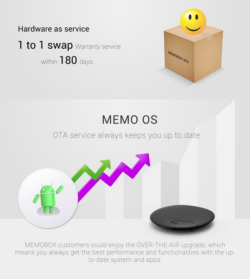 MEMOHi UFO MEMOHI BOX MEMOHI OS Amlogic S905X KODI H.265 VP9 HDR10 4K UHD Media Player 2GB/8GB 802.11b/g/n LAN Nexflix