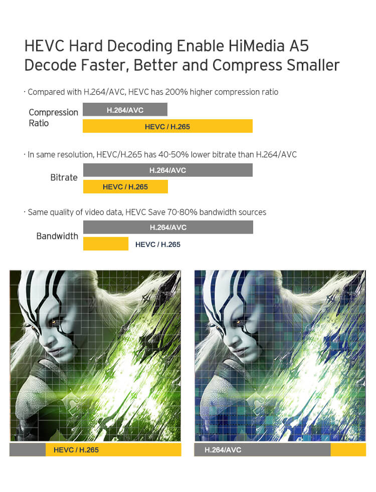 HIMEDIA A5 Amlogic S912 KODI 4K 60FPS Media Player Android 6.0 2G/16G 802.11AC WIFI 1000M LAN HEVC VP9 HDR10 Bluetooth