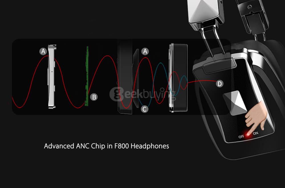 Bluedio F800 Active Noise Cancelling Foldable Over-ear Wireless Bluetooth Headphones with Mic - Black