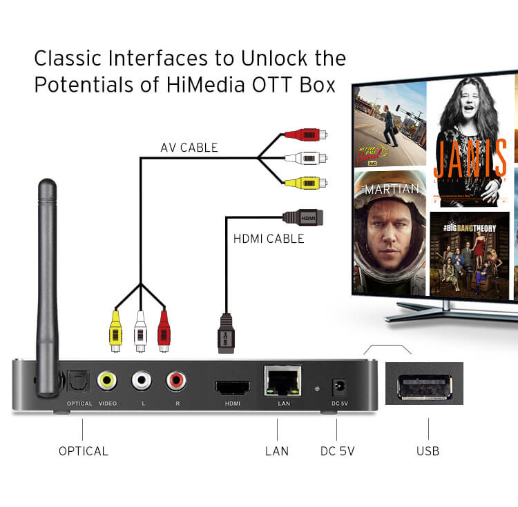 HIMEDIA A5 Amlogic S912 KODI 4K 60FPS Media Player Android 6.0 2G/16G 802.11AC WIFI 1000M LAN HEVC VP9 HDR10 Bluetooth