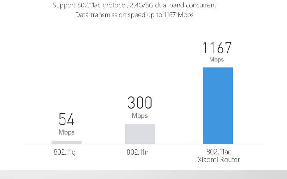 [English Version] Original Xiaomi Router Mini AC Intelligent WiFi Dual Band Max 1167Mbps - White