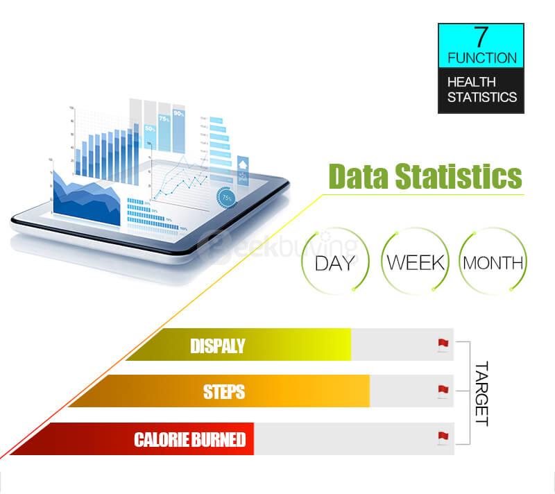 P1 Bluetooth Smartband Pedometer Blood Pressure Heart Rate Monitor Call Reminder Compatible with Android/IOS - Red