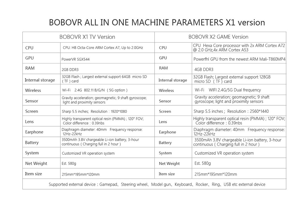 BOBOVR X1 AIO Allwinner H8 Octa Core 2.0GHz 1080P FHD All In One VR Virtual Reality Headset 2G/32G WIFI