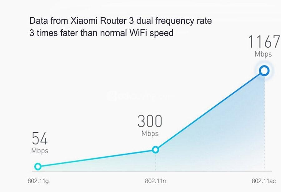 [English Version] Original Xiaomi Mi WiFi 3 Router EU Plug Smart 4 Antennas 1167Mbps Dual Band 128MB Flash ROM Support iOS Android APP - White