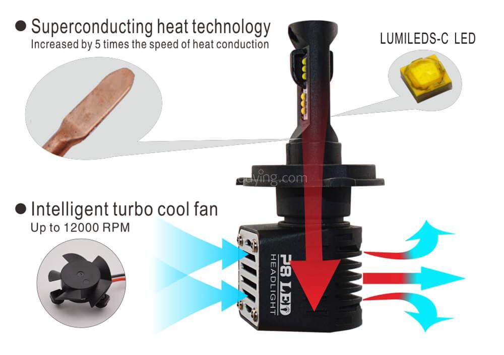 P8 Philips Chips 40W 4000lm LED Car Headlight H4 6000K LED Car Headbulb Conversion Kit - Black