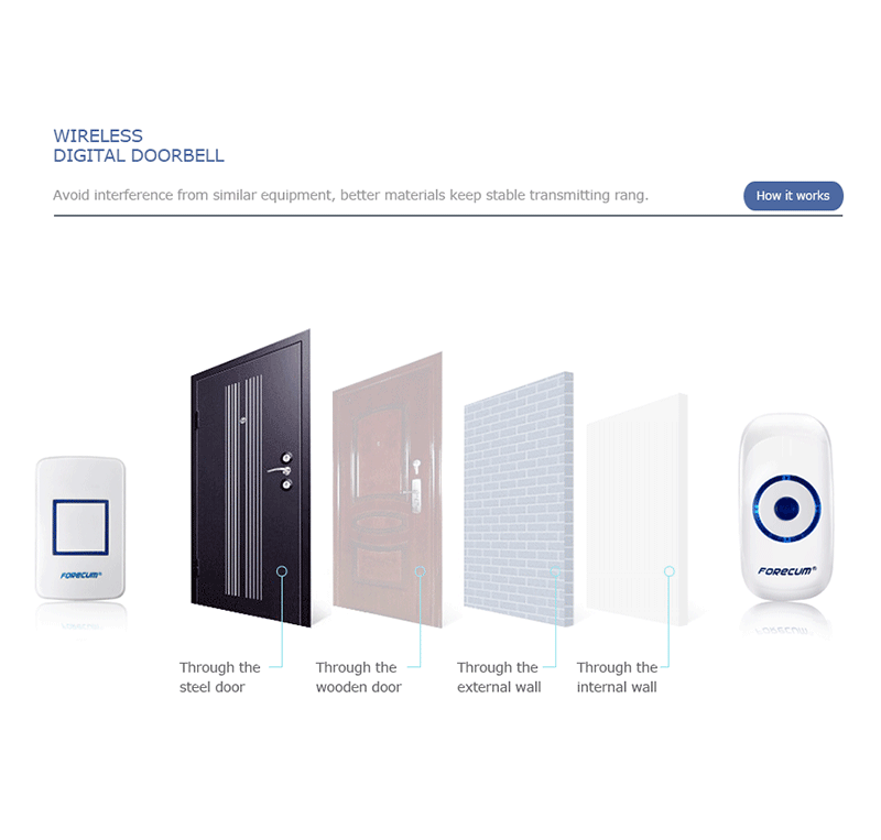 Forecum 8 Doorbell 36 Songs Waterresistant Wireless Remote Control with One Receiver Doorbell 300M
