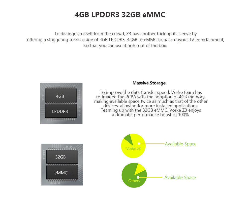 VORKE Z3 4K 60Hz KODI Android TV Box RK3399 4G/32G 2x2 mimo AC WIFI Gigabit LAN SATA3.0 HDMI Type-C Dual Output Bluetooth 4.1