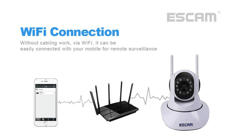 ESCAM G02 Dual Antenna 720P Pan/Tilt WiFi IP IR Camera Support ONVIF Max Up to 128GB Video Monitor