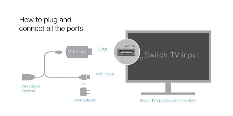 GGMM V-Linker 2.4G/5.8G AC Wireless Display Dongle Supports Airplay MiraCast DLNA EZCast for Android iOS Mac Windows