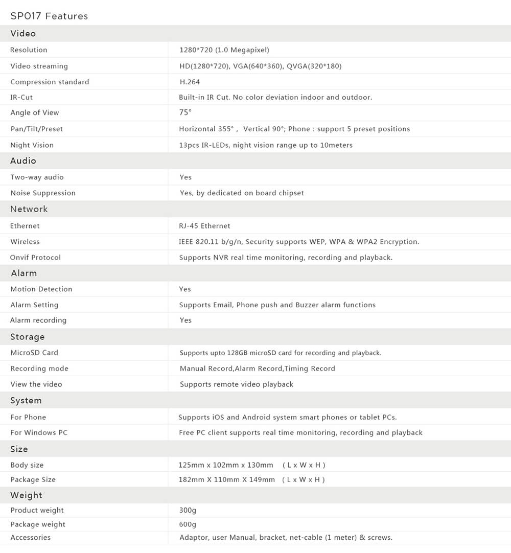 Sricam SP017 WiFi 720P IP Camera Built-in IR-cut Onvif 128GB Micro SD Card Night Vision Indoor 11pcs IR Illumination LEDs P2P PT CMOS Sensor -White