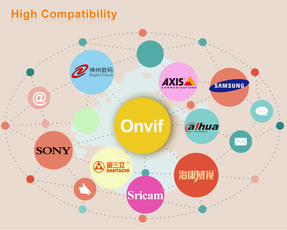 Sricam SP012 WiFi 720P IP Camera Built-in IR-cut Onvif 128GB Micro SD Card Night Vision Indoor P2P PT CMOS Sensor
