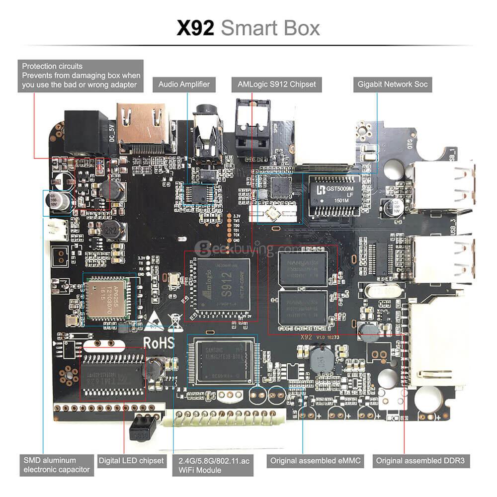 X92 Amlogic S912 KODI 17.1 4K 60FPS TV BOX Android 3G/32G 802.11ac WIFI Bluetooth Gigabit LAN
