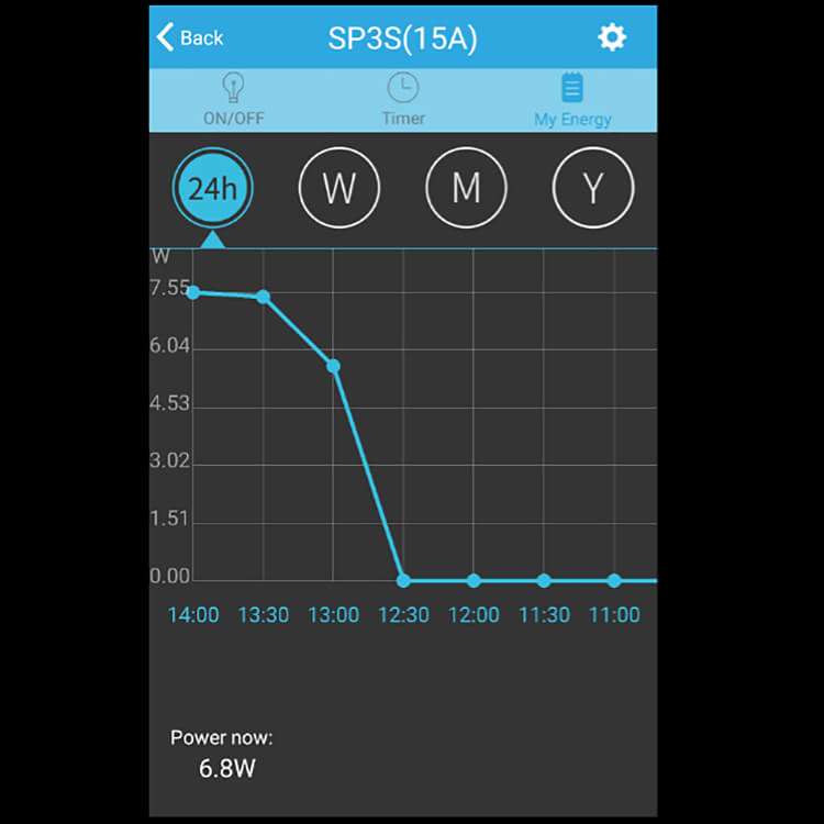 Broadlink SP3S Smart Plug WiFi Connection SPcc Contros  APP Remote Control Muti-timer With Power Detection - EU Plug