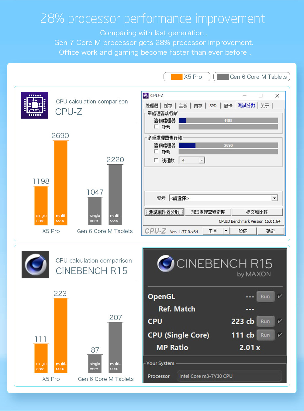 Teclast X5 Pro 2in1 Tablet 12.2 Inch 7th Gen Intel Core M3 Processor Dual Core 2.6GHz 8GB RAM 256GB SSD Type-C Windows 10 1920*1200 -Silver