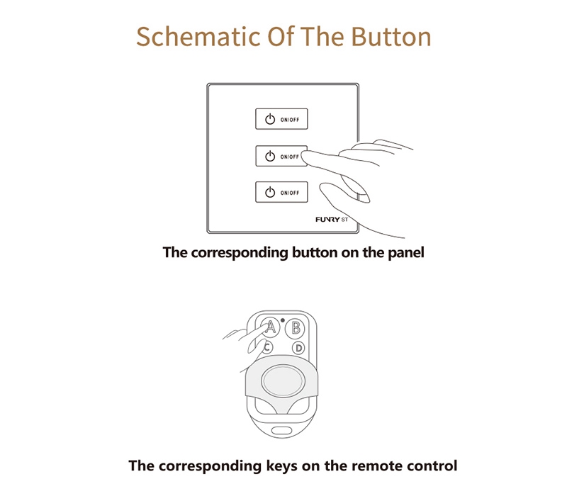 FUNRY 3R Touch Switch Wireless Panel Remote Control Light Controller -White