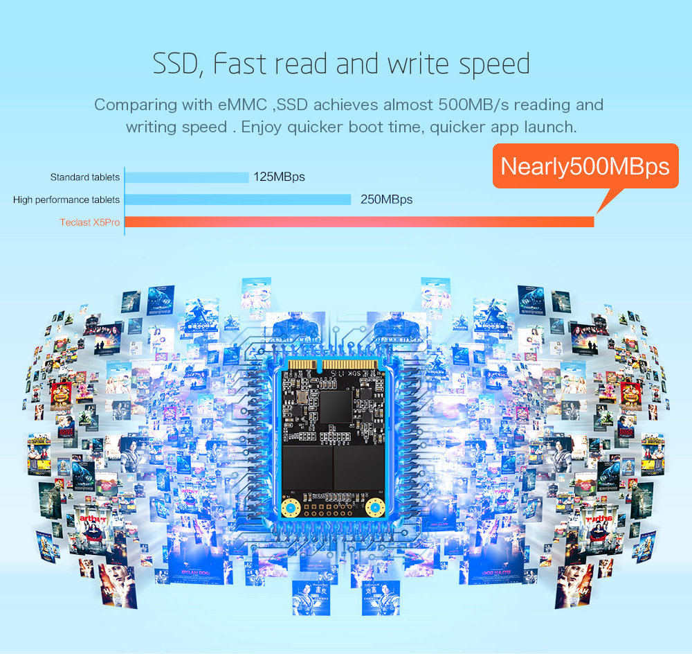 Teclast X5 Pro 2in1 Tablet 12.2 Inch 7th Gen Intel Core M3 Processor Dual Core 2.6GHz 8GB RAM 256GB SSD Type-C Windows 10 1920*1200 -Silver