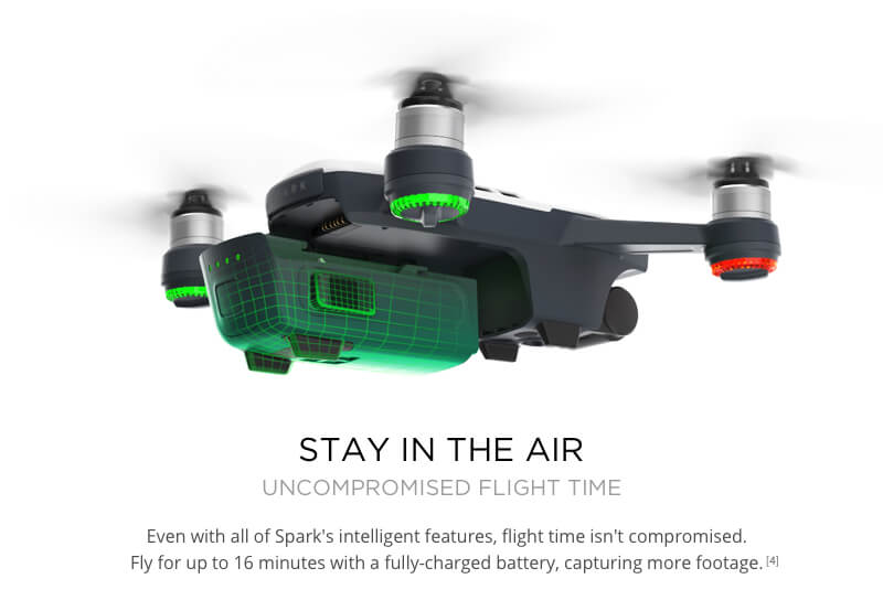 DJI Spark Mini Selfie Drone WiFi FPV 12MP Camera GPS GLONASS RC Quadcopter  - White