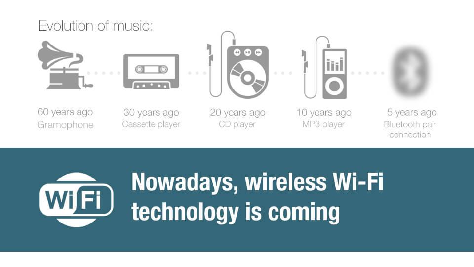 GGMM WS-401 M4 Dual Wireless Speaker WiFi Bluetooth Mini Portable Speaker Home Hi-Fi Music Player - Blue