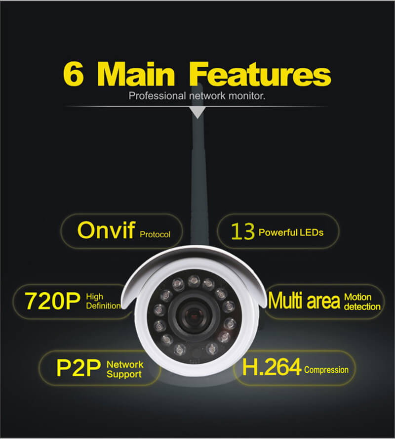 WANSCAM HW0043 IP Camera WiFi 720P ONVIF Motion Detection Waterproof IP66 COMS 1.0 MP Security Camera White -EU Plug