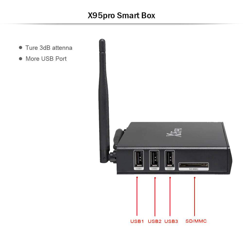 X95 PRO 4K UHD Smart TV BOX Android 6.0 Marshmallow Amlogic S905X 1G/8G 802.11n WIFI Bluetooth LAN KODI