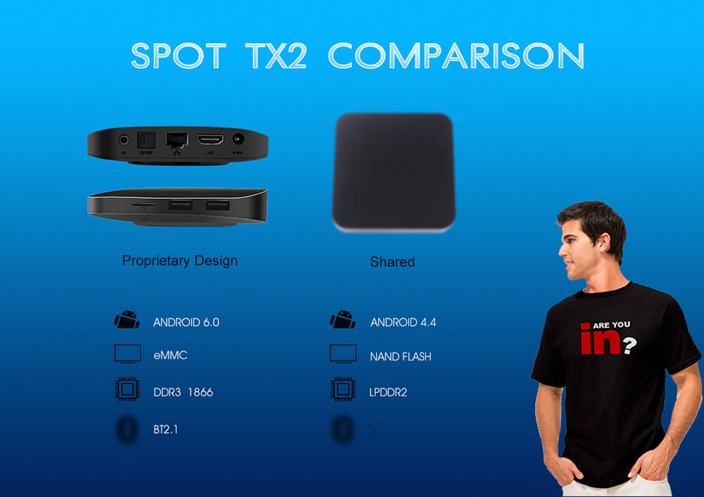 Tanix TX2-R2 RK3229 KODI 4K UHD TV BOX + Rii I8 Wireless Keyboard