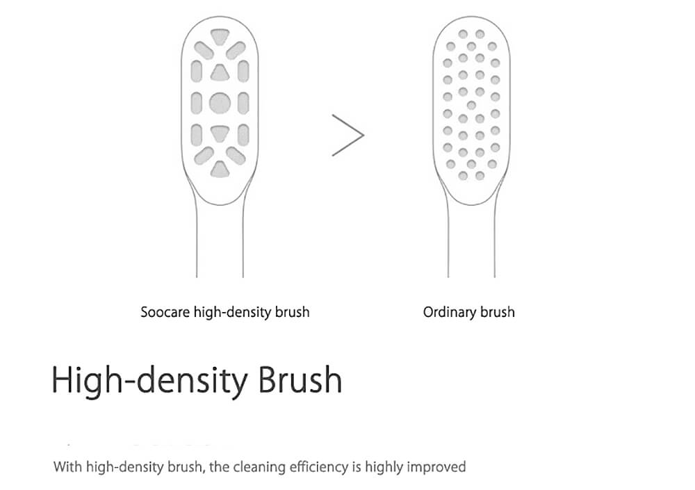 Xiaomi Soocare X3 Smart Electric Toothbrush Charge Wireless Waterproof Bluetooth with APP Control -Black