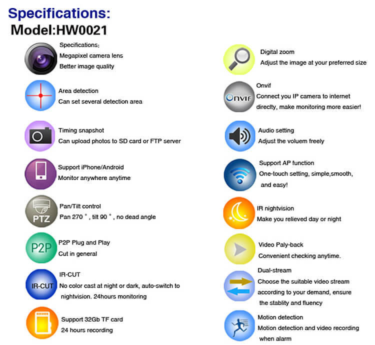 Wanscam HW0021 IP Camera WiFi 720P HD P2P 1.0MP Onvif 2.1 Built-in IR Cut Night Vision Security Camera -Black