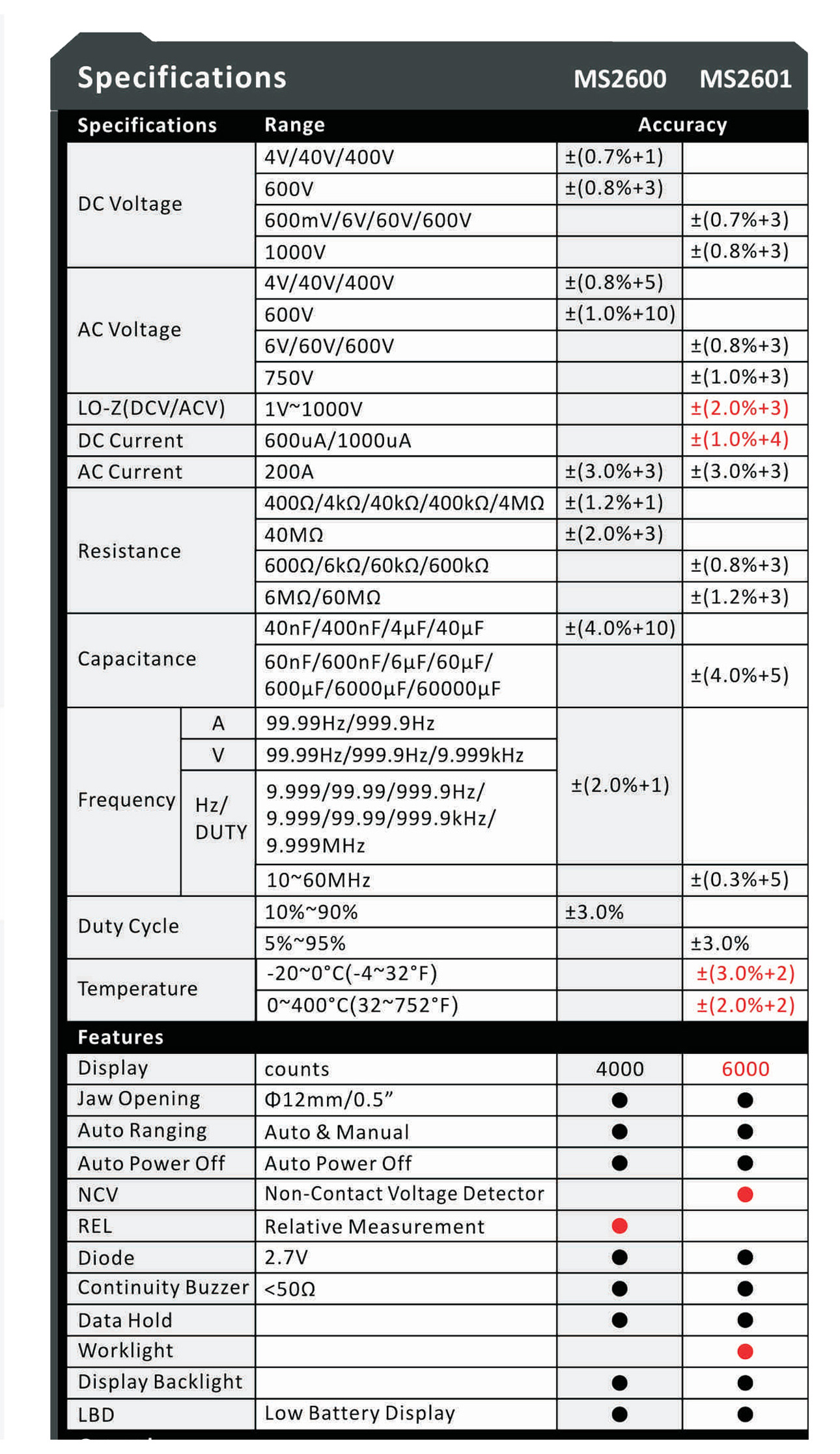 Mastech MS2601 12mm Voltage Current Resistance Diodes Digital Tester