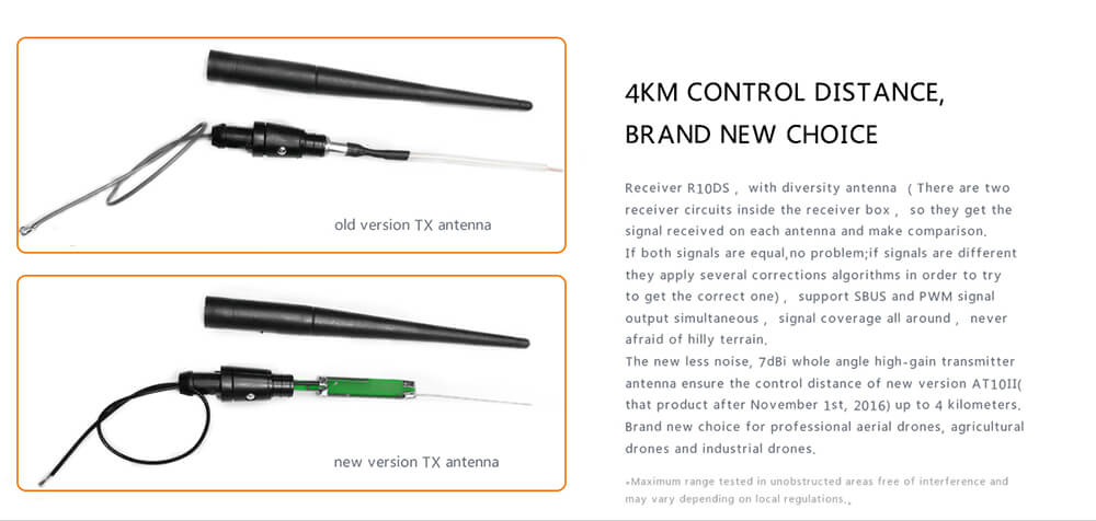 Radiolink AT10II 2.4G 12CH DSSS&FHSS Transmitter with R12DS Receiver Mode 2 - Orange
