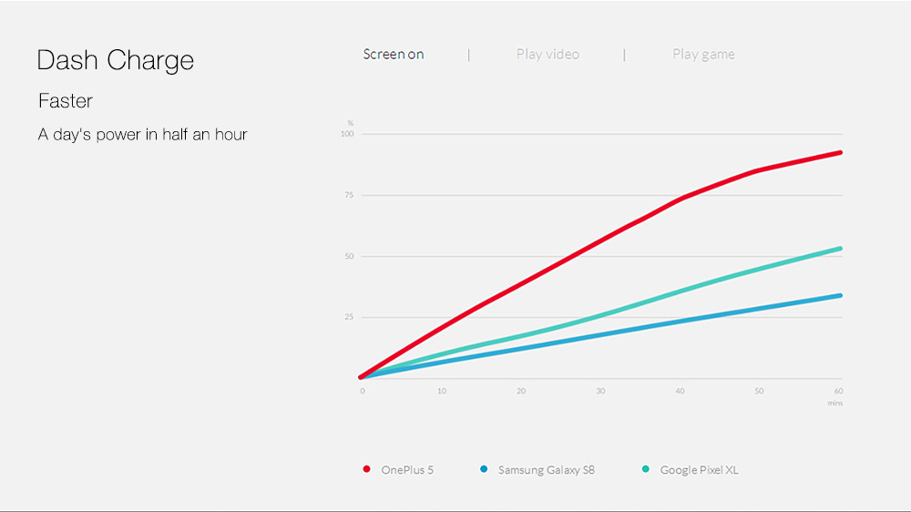 [Official Global ROM]OnePlus 5 5.5 Inch Smartphone FHD 6GB 64GB Snapdragon 835 Octa Core 20.0MP + 16.0MP Dual Rear Cam Android 7.1 NFC Dash Charge Touch ID Type C - Slate Gray