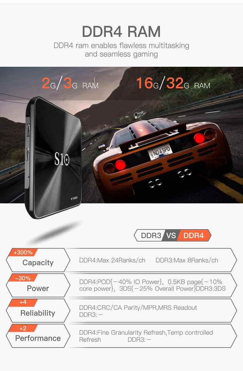 R-TV BOX S10 KODI 17.3 DDR4 3GB eMMC 16GB Android 7.1 4K TV Box S912 AC WIFI Gigabit LAN Bluetooth 4.1