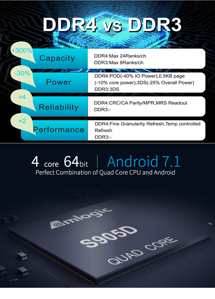 Mecool K1 PRO 2GB DDR4 16GB eMMC DVB-T2 DVB-S2 DVB-C TV Box Amlogic S905D CCcam Newcam Biss Key