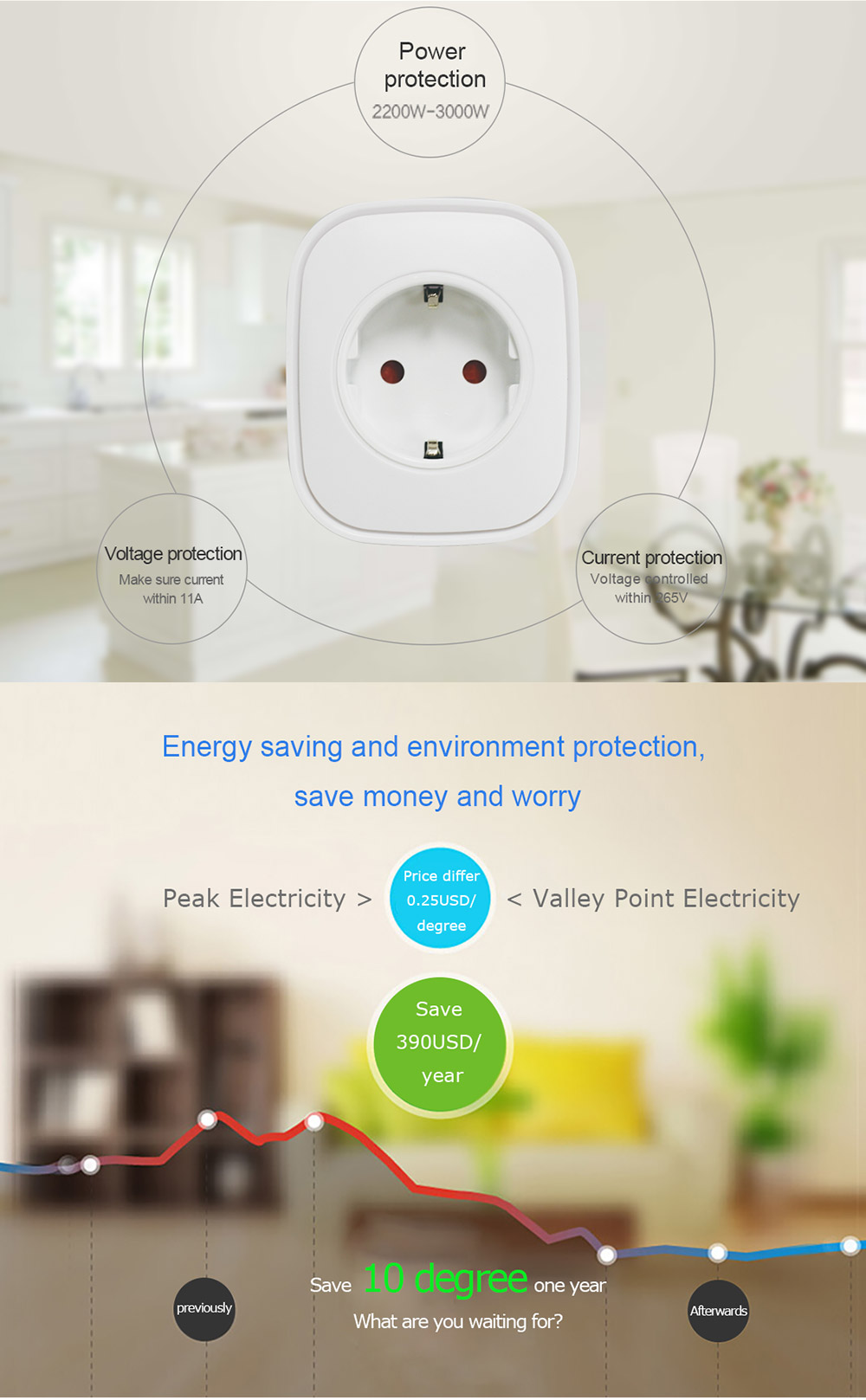 HEIMAN WS2SK-X Smart WiFi Plug Works with Amazon Alexa 110V-AC120V 16A APP Remote Control Timing Socket -White/EU Plug