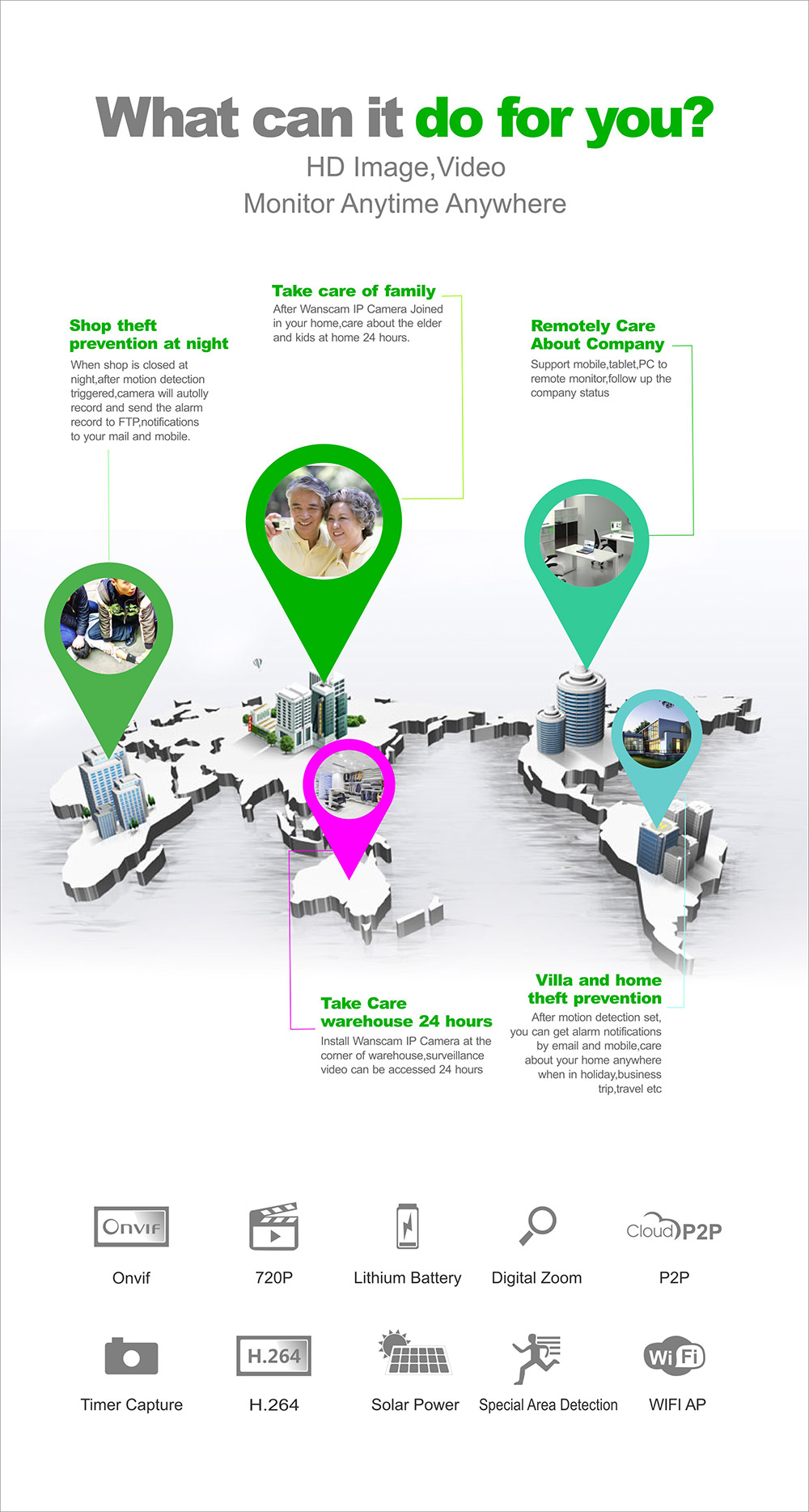 WANSCAM HW0029-3 Solar Energy IP Camera WiFi COMS 1.0MP ONVIF Build-in IR-cut Motion Detection Outdoor Security Camera -White