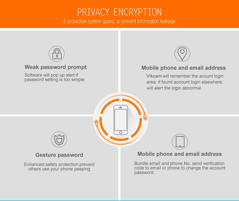 Vikcam C25 WiFi 720P IP Camera with 32GB TF Card ONVIF 2.4 Two Way Audio 360 Degrees Angle Night Vision P2P CMOS Sensor Stream Security Camera -White