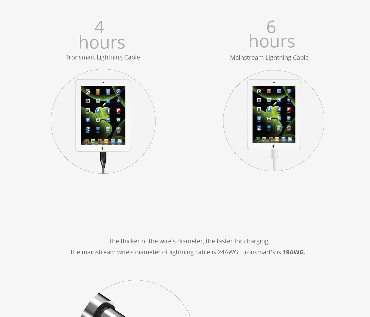 Tronsmart 1ft/0.3m 19AWG Lightning Cable Double Braided Nylon Lightning Cable for iPhone iPad and More - Gray+Black