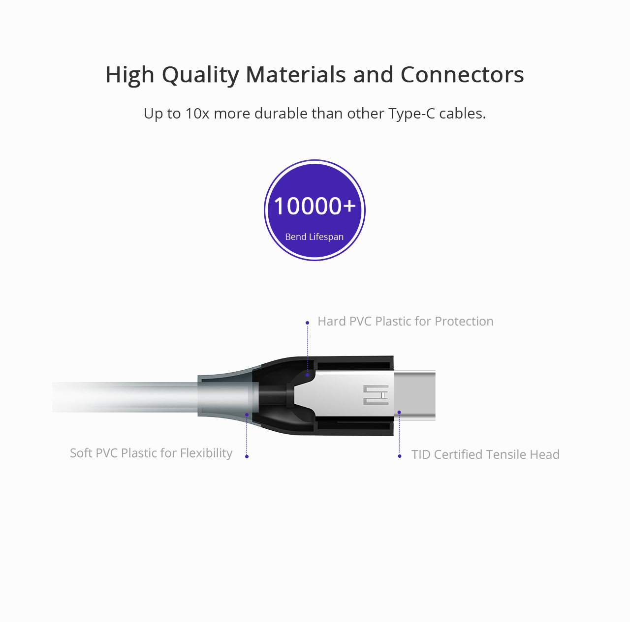 Tronsmart 1m*1  USB A TO Type-C Cable Sync & Charging Cable for Type-C Supported Devices - Gray+Black