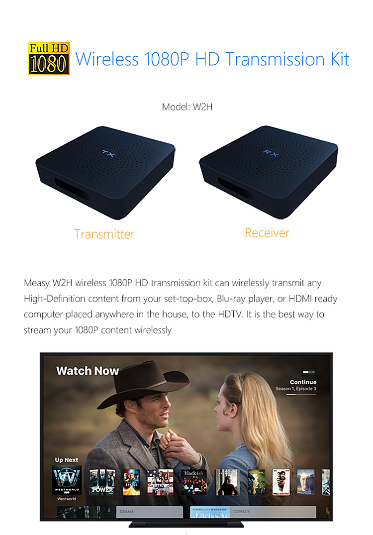 Measy W2H Max Wireless HDMI Video Transmitter and Receiver HD1080P 4 HDMI-IN Extender up to 30M/100 Feet