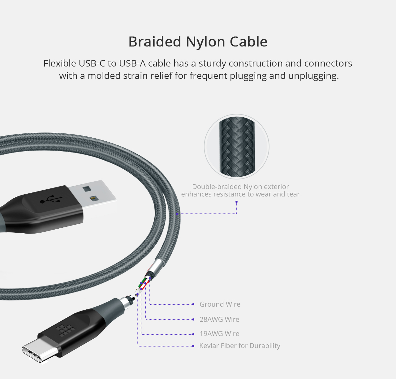 Tronsmart 1m*1  USB A TO Type-C Cable Sync & Charging Cable for Type-C Supported Devices - Gray+Black