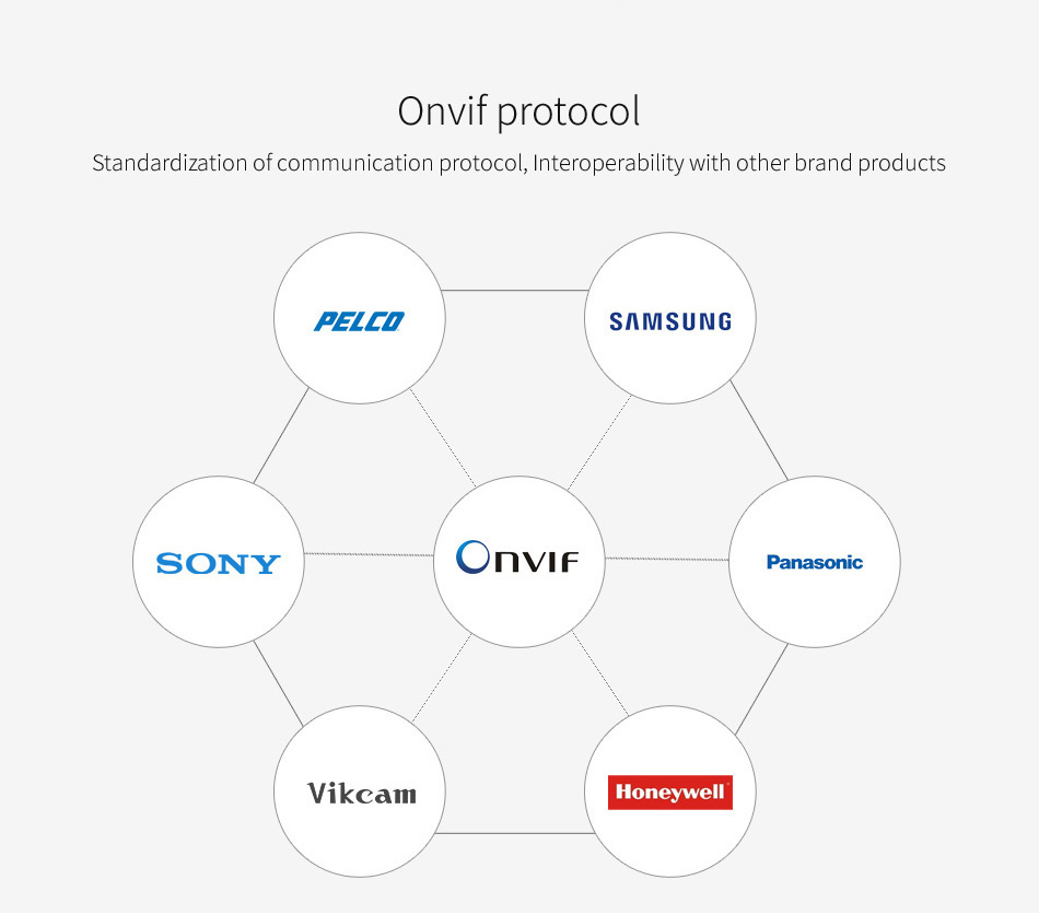 Vikcam C25 WiFi 720P IP Camera with 32GB TF Card ONVIF 2.4 Two Way Audio 360 Degrees Angle Night Vision P2P CMOS Sensor Stream Security Camera -White