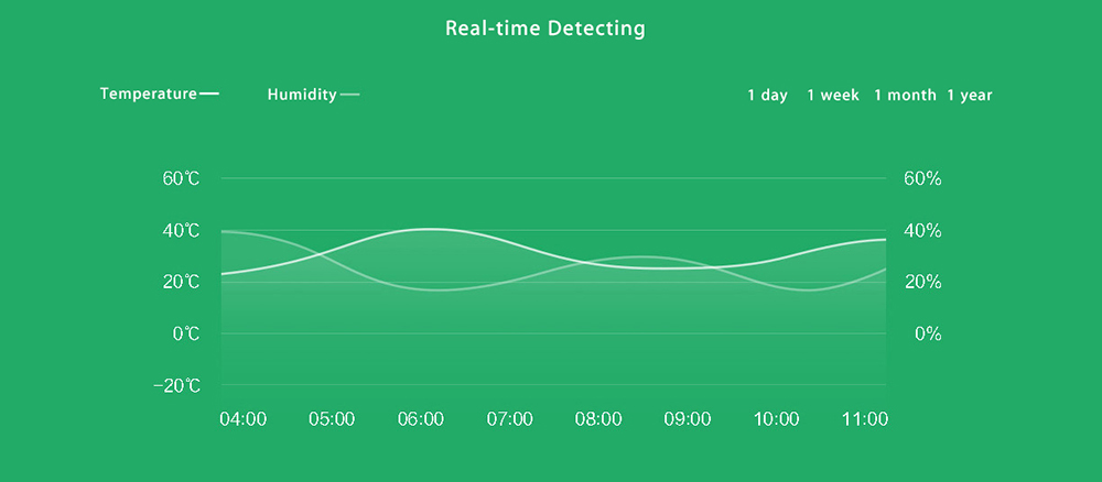 Xiaomi Mi Smart Home 6 in 1 Kit Wireless Switch Door Wr Body Sensoindows Sensor Multi-funciton Gateway Kits -White