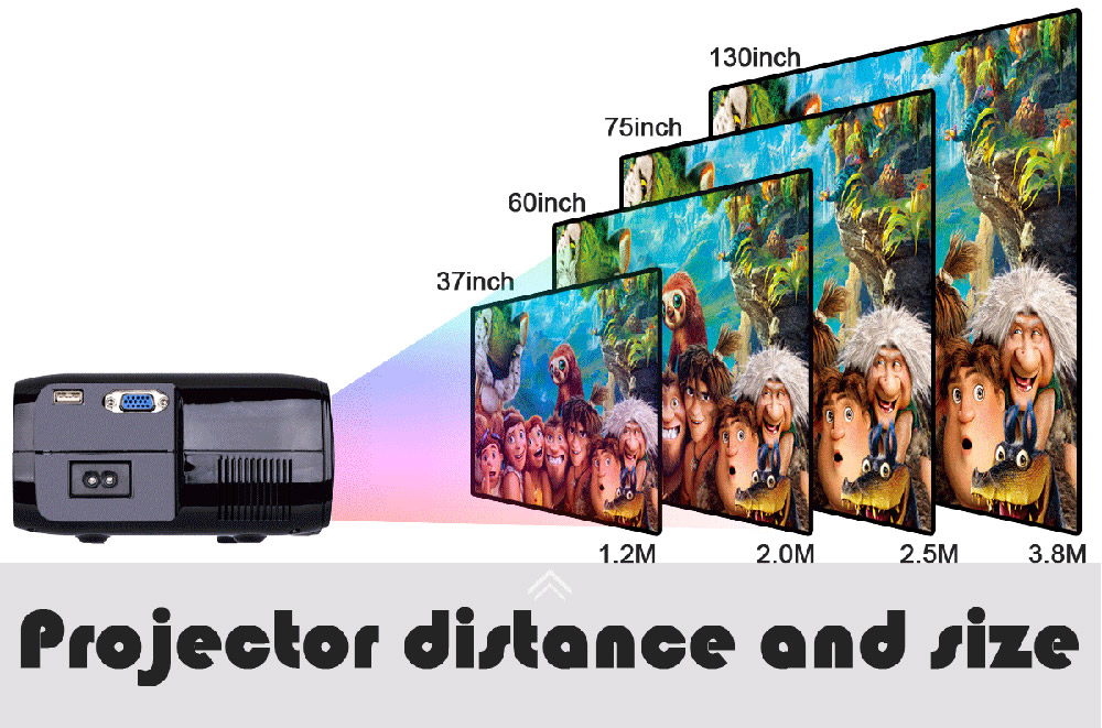 Uhappy U80 Plus Andriod 6.0 1080P Mini Project 1GB/8GB Amlogic S905X 1000 Lumens HDMI VGA USB SD Card Home Theater for TV Laptop Game iPhone Andriod Smartphone - White