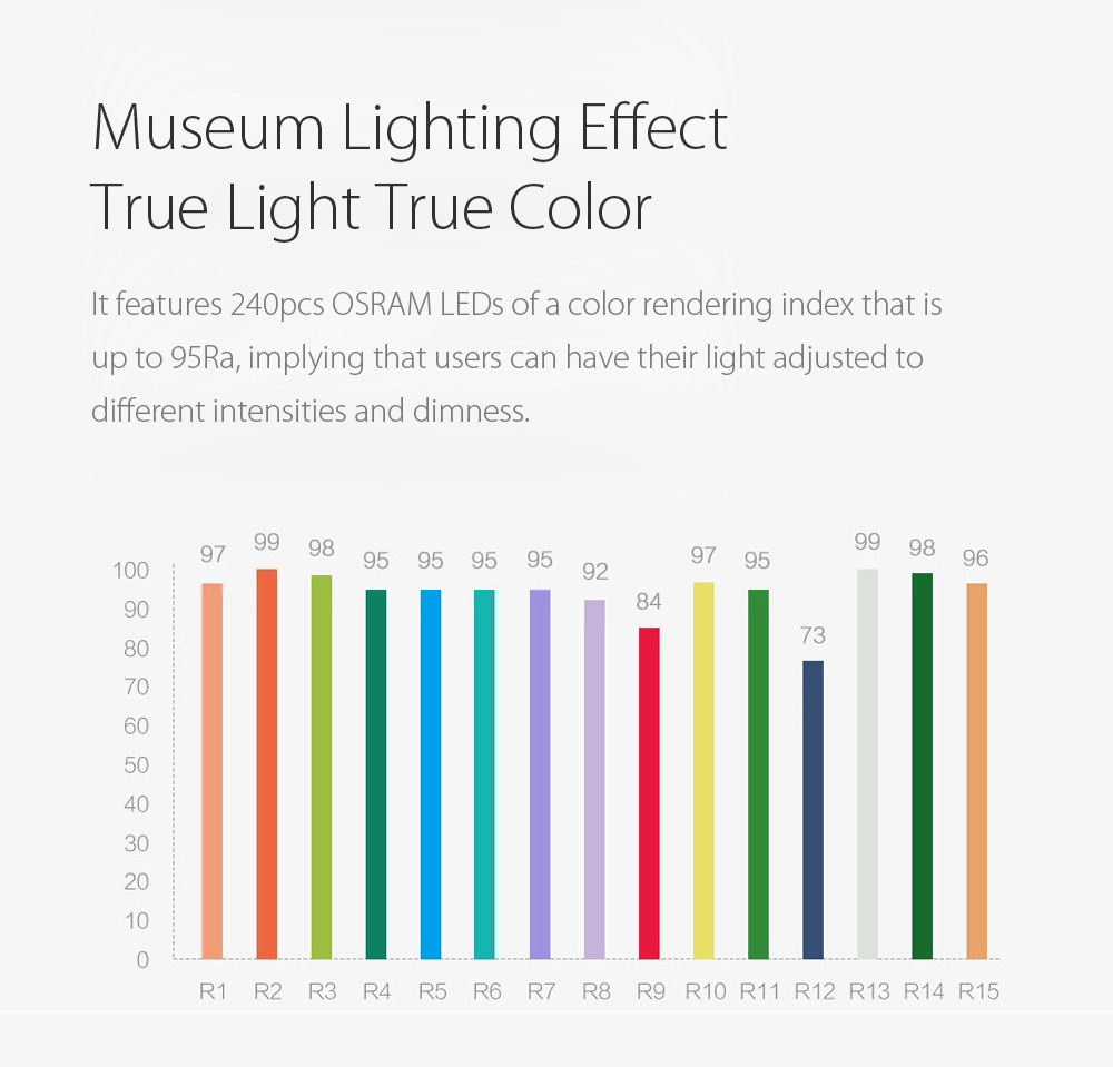 XIAOMI Yeelight Smart LED Ceiling Light Bluetooth APP Wireless Remote Control IP60 Dustproof Multiple Scene Modes