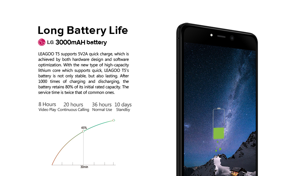 [HK Stock]LEAGOO T5 5.5 Inch Smartphone  13.0MP + 5.0MP Dual Rear Cam 13.0MP Front Cam 4GB 64GB MT6750T Octa Core Android 7.0 VoLTE Metal Body - Black