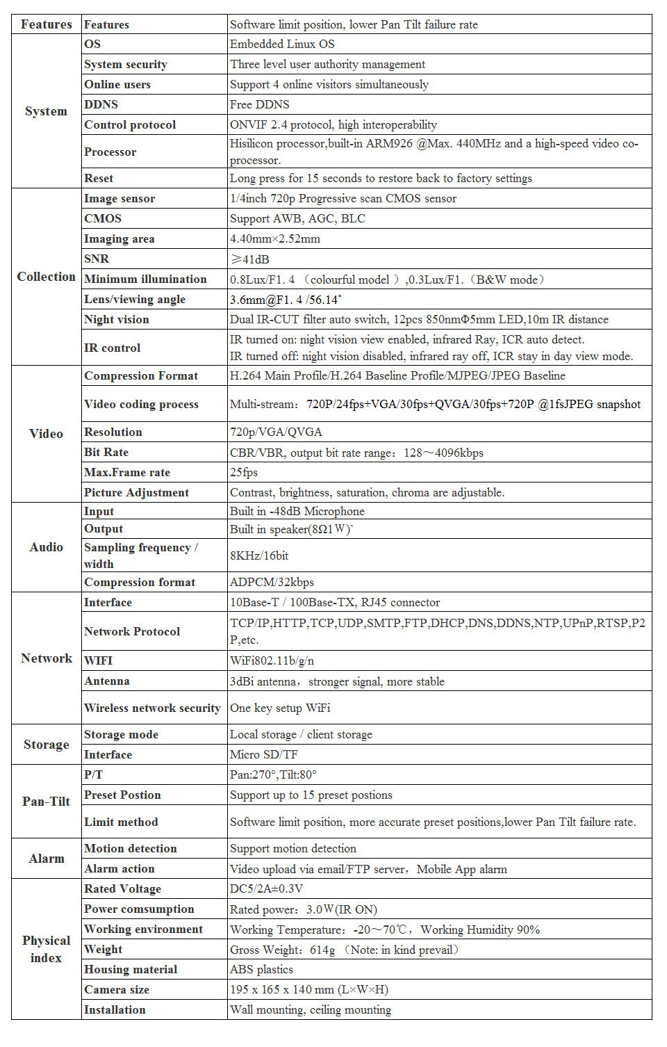 Vikcam C7824WIP WiFi 720P IP Camera Built-in IR-cut ONVIF2.0 Motion Detection Night Vision P2P PT CMOS Sensor Security Camera -White