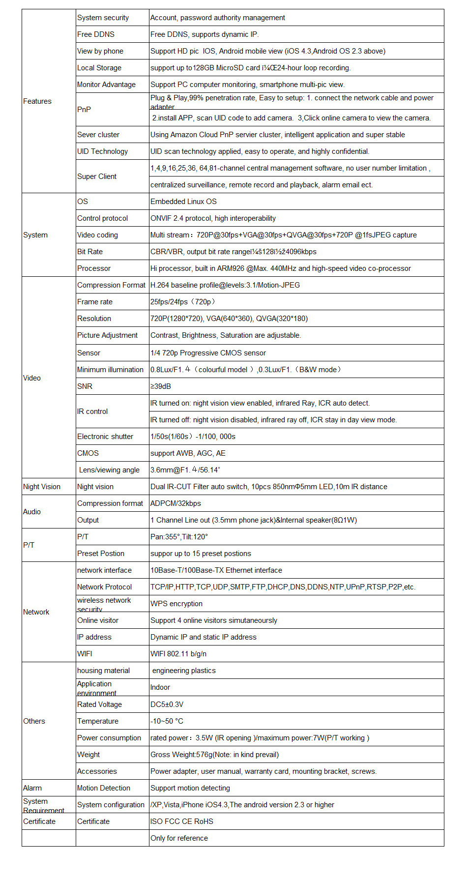 Vikcam C25 WiFi 720P IP Camera with 32GB TF Card ONVIF 2.4 Two Way Audio 360 Degrees Angle Night Vision P2P CMOS Sensor Stream Security Camera -White