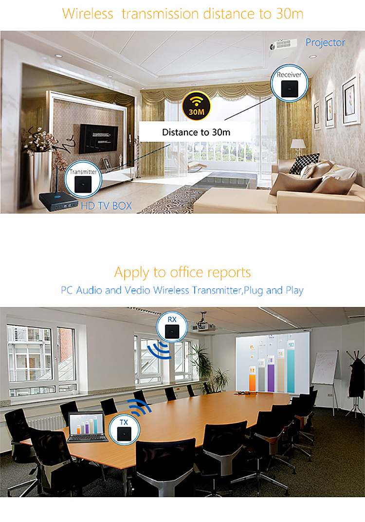 Measy W2H Max Wireless HDMI Video Transmitter and Receiver HD1080P 4 HDMI-IN Extender up to 30M/100 Feet