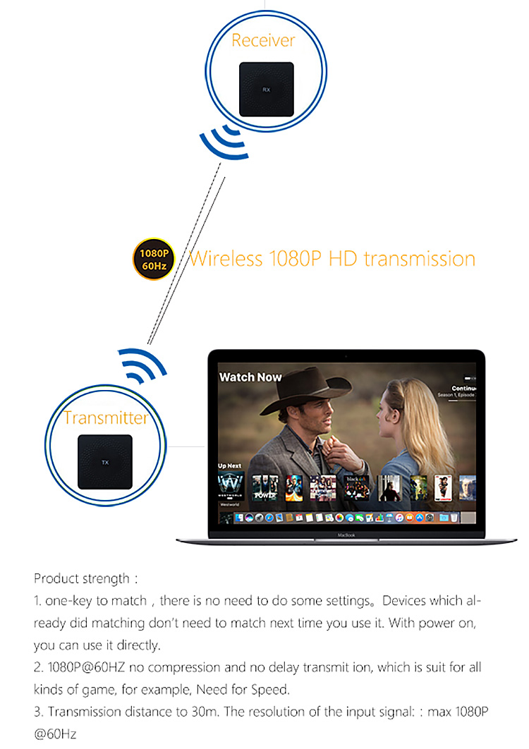 Measy W2H Max Wireless HDMI Video Transmitter and Receiver HD1080P 4 HDMI-IN Extender up to 30M/100 Feet